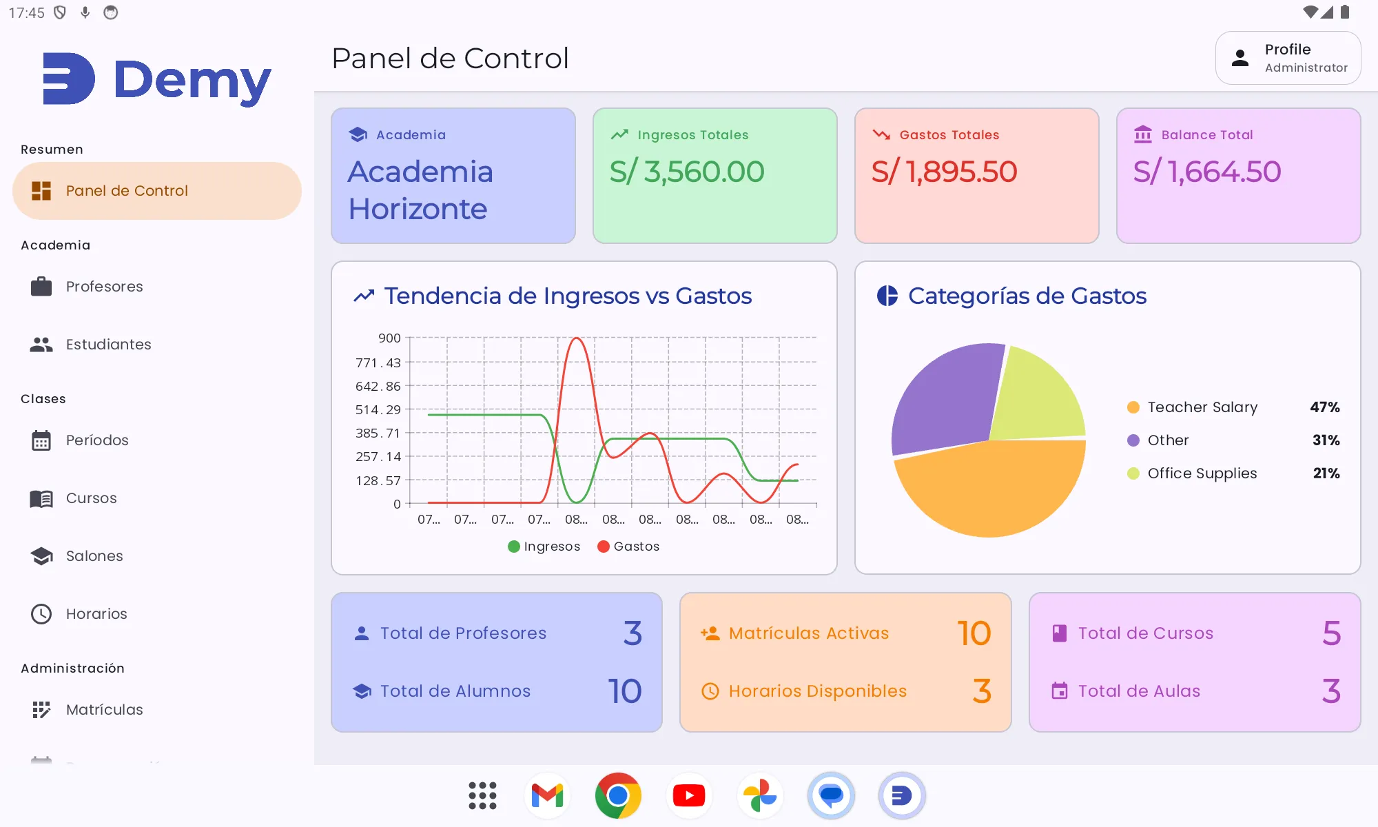 Dashboard de administradores de Demy